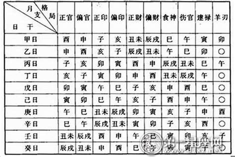 水木命|八字水木清华格有何理解呢？